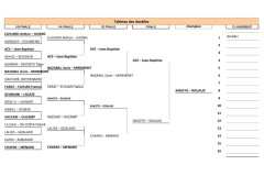 tableau-doubles